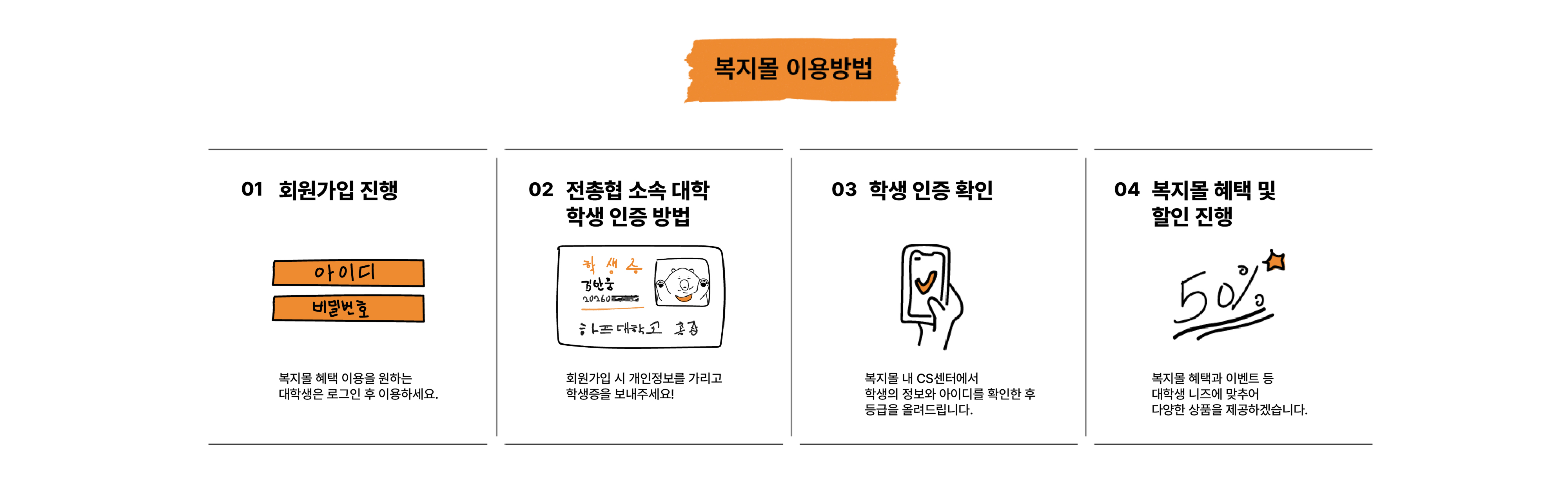 복지몰 이용방법 — 회원가입, 학생 인증, 혜택 안내